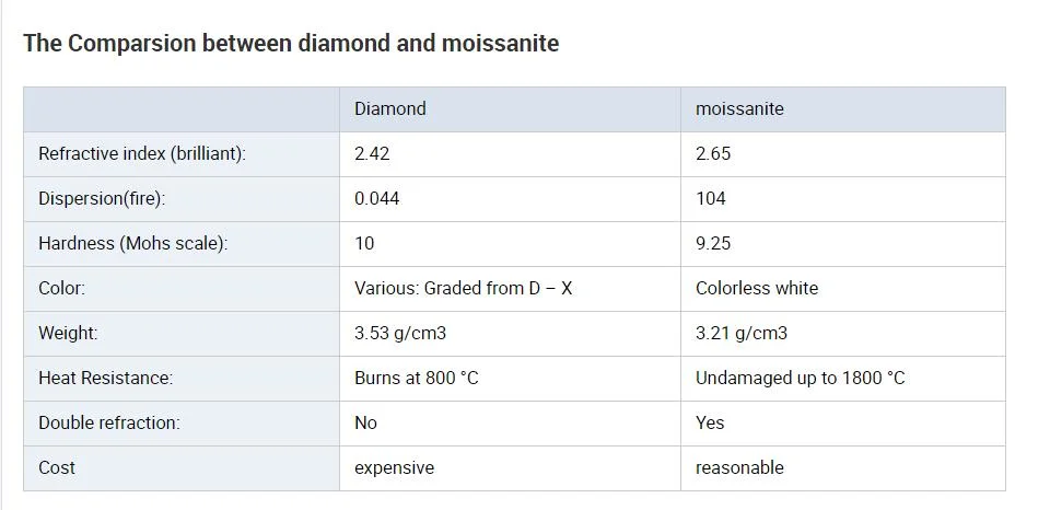 Loose Gemstone Wholesale Radiant Cut Moissanite Diamond Def Color Moissanite Stone Price Per Piece